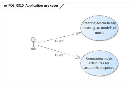 app-use-cases
