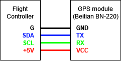 gps_connection_schematic.png